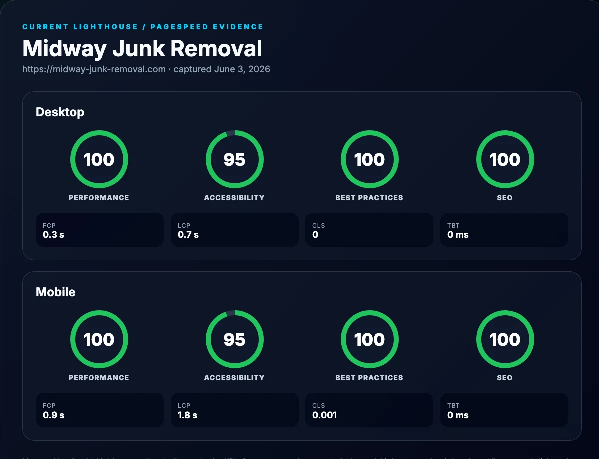 Current Lighthouse score card for Midway Junk Removal