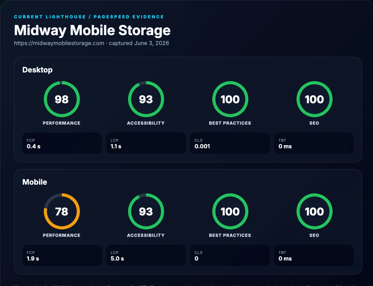 Current Lighthouse score card for Midway Mobile Storage