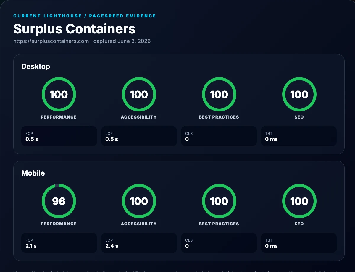 Current Lighthouse score card for Surplus Containers