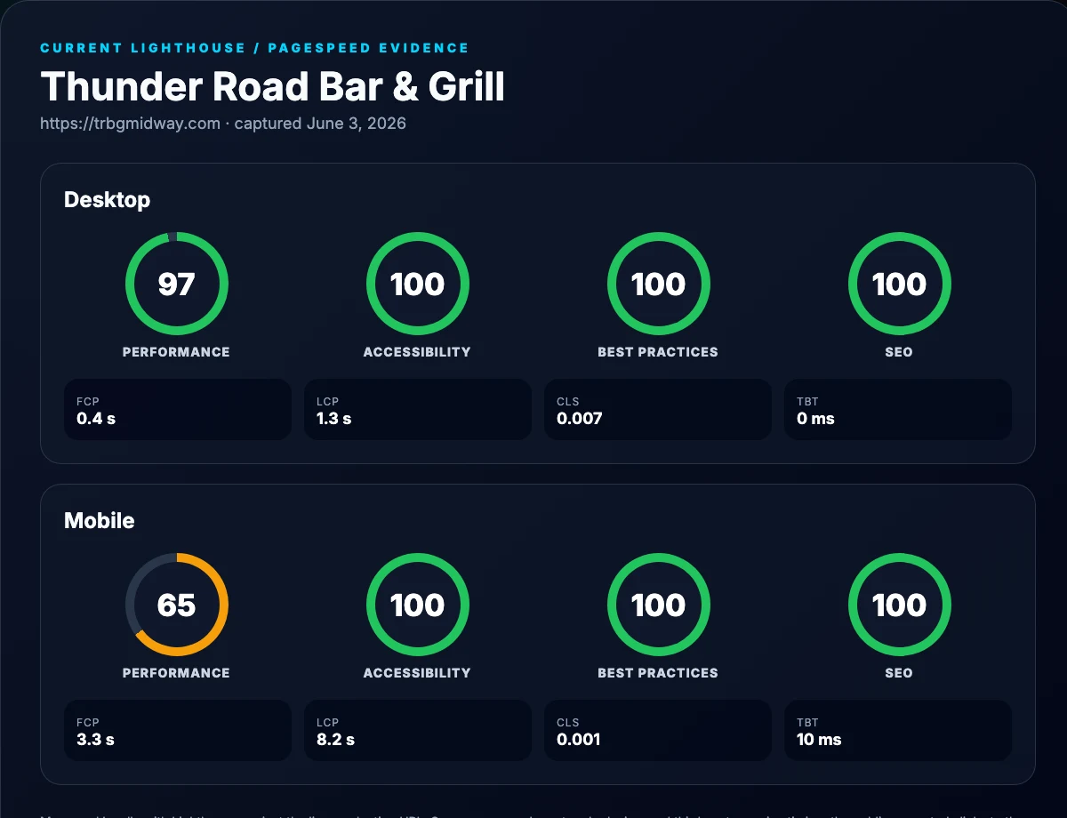 Current live Lighthouse/PageSpeed evidence captured June 3, 2026 for desktop and mobile, including performance, accessibility, best-practice, SEO, and core timing metrics.